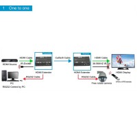 Dr.HD EX 120 LIR HD — Комплект приемник-передатчик HDMI по IP